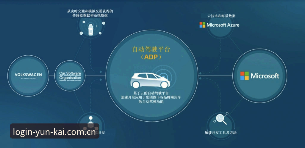 云开新版 云开全站平台云开新版使用指南:从注册到实时数据的新手完整教程