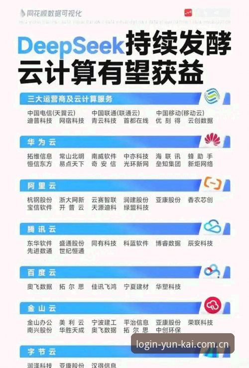 云开响应速度提升 云开全站平台旧版vs新版:数据响应速度提升与兼容性优化全面对比