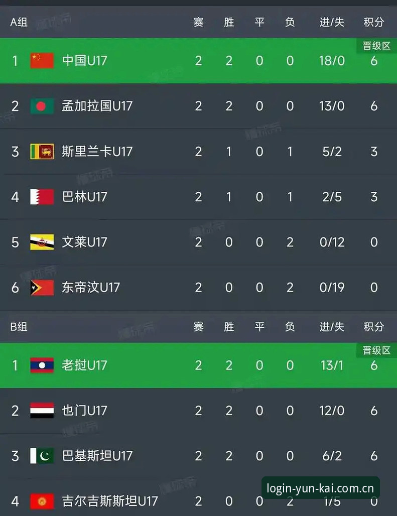 云开用户注册官方下载 U17世界杯抽签揭晓,云开老用户分享3大观赛看点与实用技巧