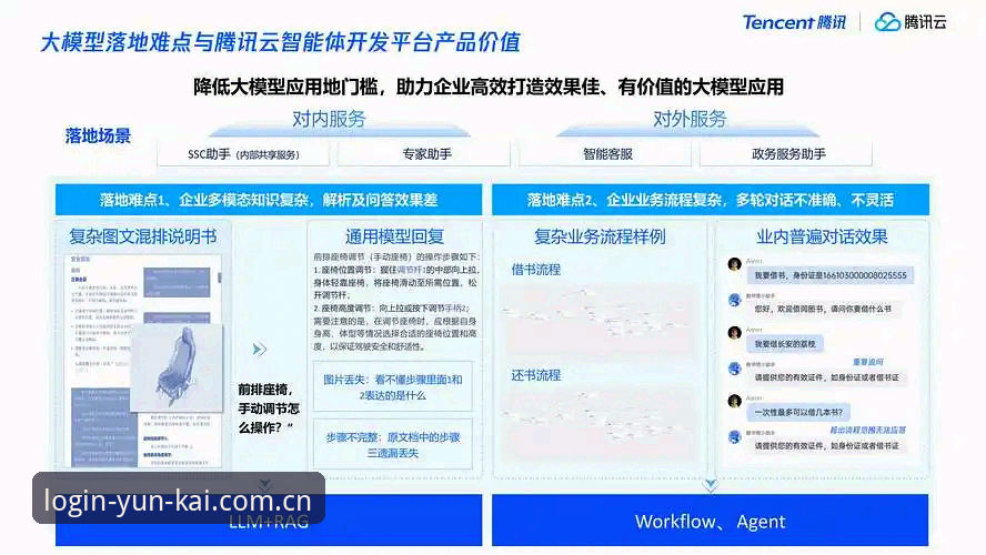 云开响应速度提升教程 资深用户分享:云开全站平台响应速度提升的实战经验